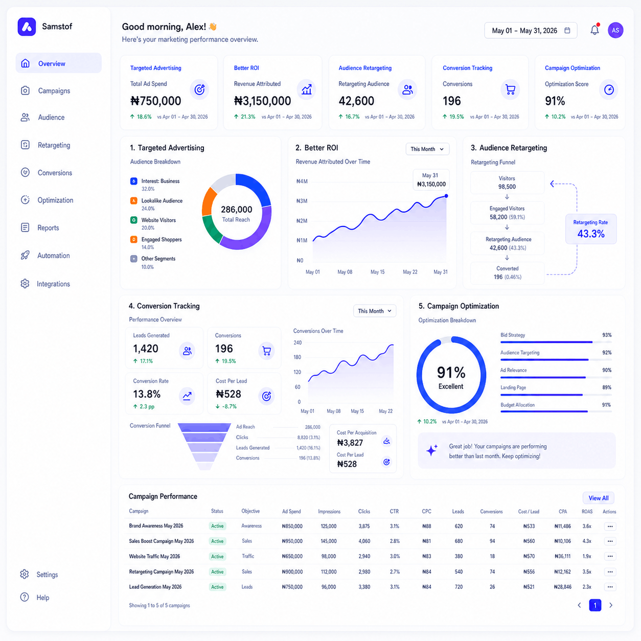 Ad Dashboard Screenshot