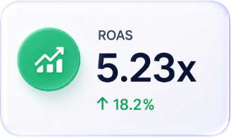 Better ROI