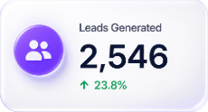 Leads Generated