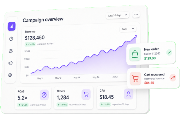eCommerce Advertising Campaigns