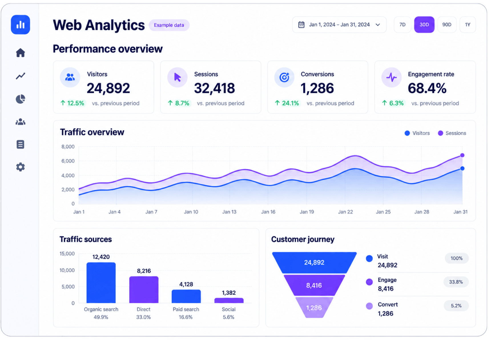 Web Analytics Services